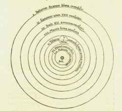 Гелиоцентрическая модель солнечной системы по Копернику (из книги «О вращении небесных сфер»)