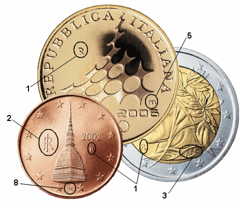 Примеры размещения знаков на итальянских монетах