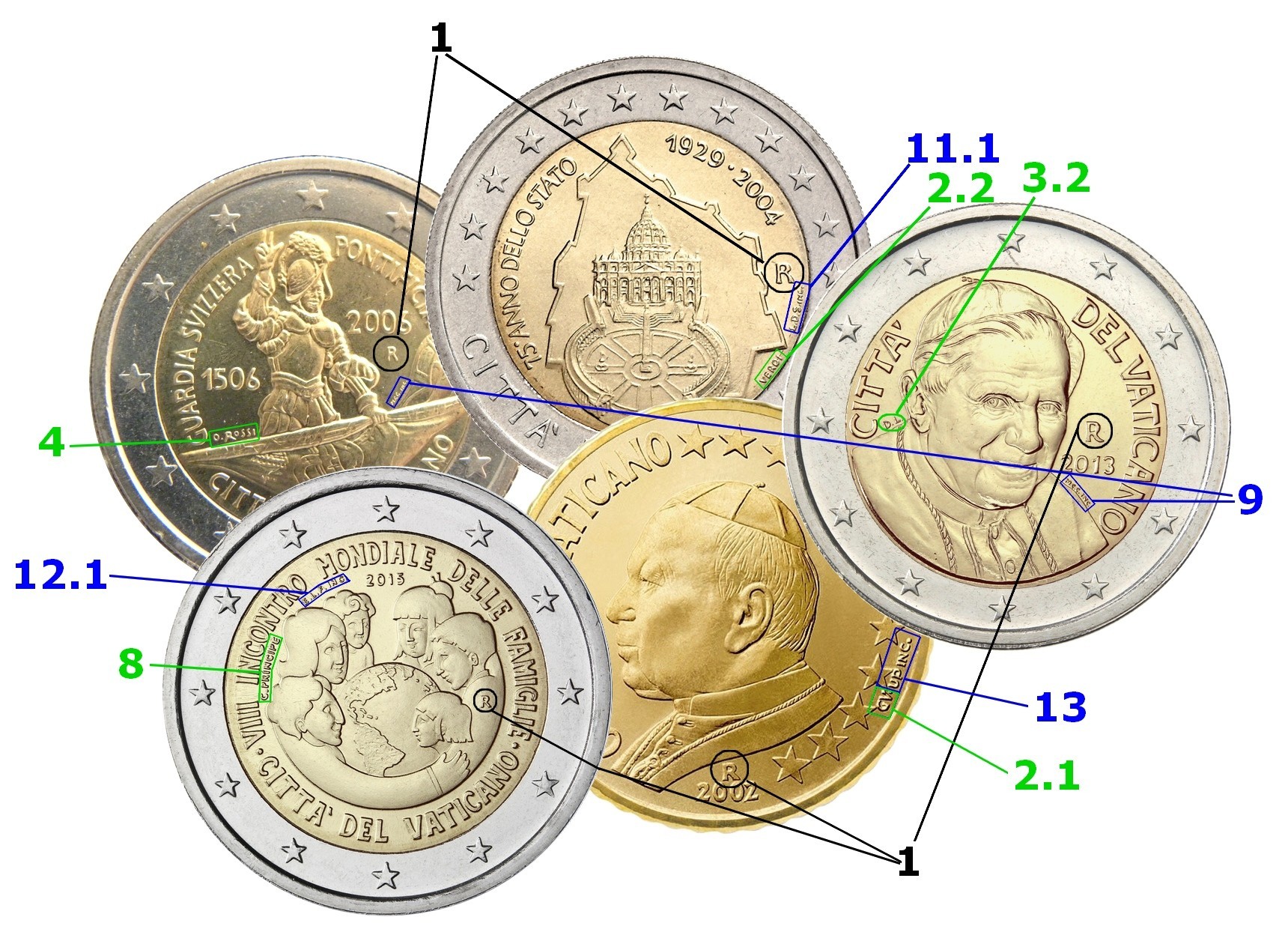 Как отличить евро. Монеты евро Ватикана. Знак евро монета. Монетный двор на монете евро. Монета Ватикана с картой.